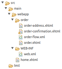 Project folder structure